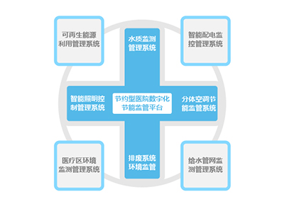 醫院.jpg